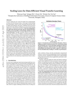 Scaling Laws for Data-Efficient Visual Transfer Learning