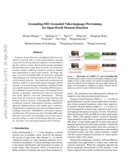 Grounding-MD: Grounded Video-language Pre-training for Open-World Moment Detection