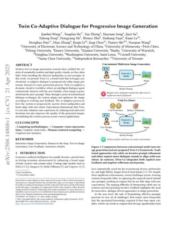 Twin Co-Adaptive Dialogue for Progressive Image Generation