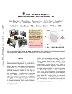 Seeing from Another Perspective: Evaluating Multi-View Understanding in MLLMs