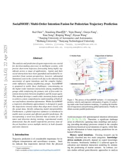 SocialMOIF: Multi-Order Intention Fusion for Pedestrian Trajectory Prediction