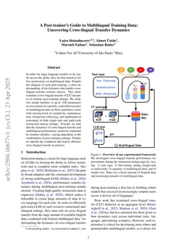 A Post-trainer's Guide to Multilingual Training Data: Uncovering Cross-lingual Transfer Dynamics