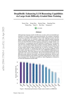 DeepDistill: Enhancing LLM Reasoning Capabilities via Large-Scale Difficulty-Graded Data Training