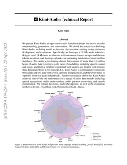 Kimi-Audio Technical Report