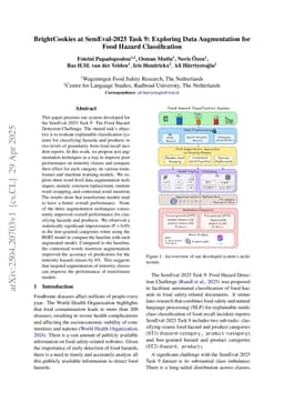 BrightCookies at SemEval-2025 Task 9: Exploring Data Augmentation for Food Hazard Classification