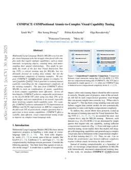 COMPACT: COMPositional Atomic-to-Complex Visual Capability Tuning