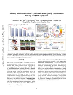 Breaking Annotation Barriers: Generalized Video Quality Assessment via Ranking-based Self-Supervision