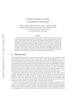 Graph Drawing for LLMs: An Empirical Evaluation