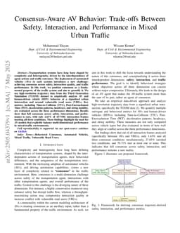 Consensus-Aware AV Behavior: Trade-offs Between Safety, Interaction, and Performance in Mixed Urban Traffic