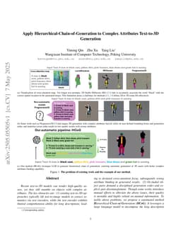 Apply Hierarchical-Chain-of-Generation to Complex Attributes Text-to-3D Generation