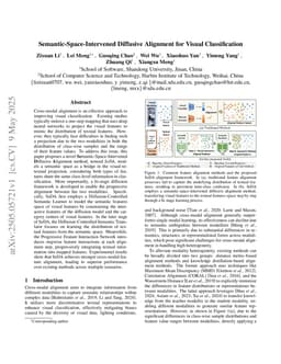 Semantic-Space-Intervened Diffusive Alignment for Visual Classification