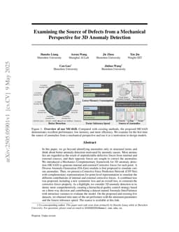 Examining the Source of Defects from a Mechanical Perspective for 3D Anomaly Detection
