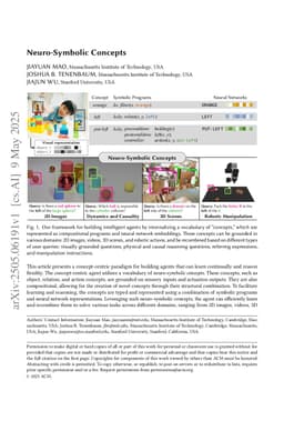 Neuro-Symbolic Concepts