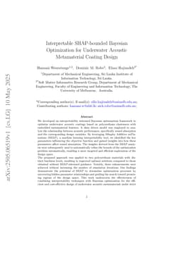 Interpretable SHAP-bounded Bayesian Optimization for Underwater Acoustic Metamaterial Coating Design