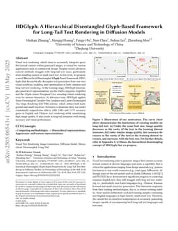 HDGlyph: A Hierarchical Disentangled Glyph-Based Framework for Long-Tail Text Rendering in Diffusion Models