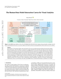 The Human-Data-Model Interaction Canvas for Visual Analytics