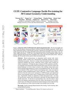 CLTP: Contrastive Language-Tactile Pre-training for 3D Contact Geometry Understanding