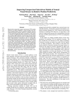 Improving Unsupervised Task-driven Models of Ventral Visual Stream via Relative Position Predictivity