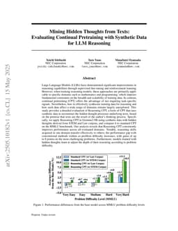 Mining Hidden Thoughts from Texts: Evaluating Continual Pretraining with Synthetic Data for LLM Reasoning