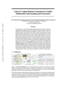 UniEval: Unified Holistic Evaluation for Unified Multimodal Understanding and Generation