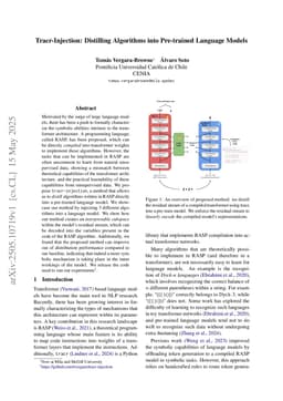 Tracr-Injection: Distilling Algorithms into Pre-trained Language Models