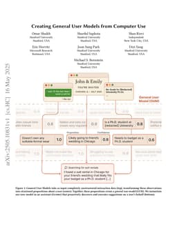 Creating General User Models from Computer Use