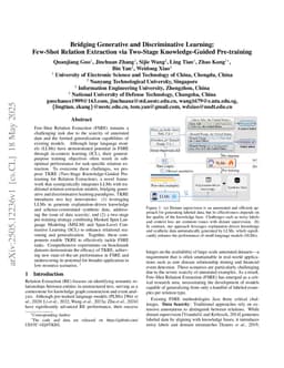 Bridging Generative and Discriminative Learning: Few-Shot Relation Extraction via Two-Stage Knowledge-Guided Pre-training