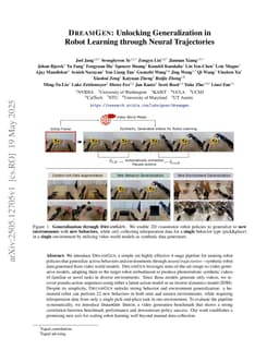 DreamGen: Unlocking Generalization in Robot Learning through Neural Trajectories