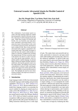 Universal Acoustic Adversarial Attacks for Flexible Control of Speech-LLMs