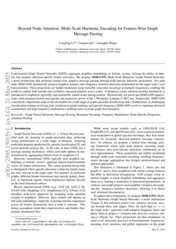 Beyond Node Attention: Multi-Scale Harmonic Encoding for Feature-Wise Graph Message Passing