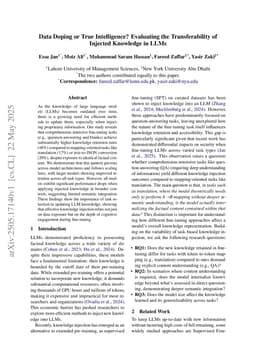 Data Doping or True Intelligence? Evaluating the Transferability of Injected Knowledge in LLMs