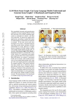 LLM Meets Scene Graph: Can Large Language Models Understand and Generate Scene Graphs? A Benchmark and Empirical Study