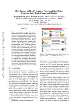 How Humans and LLMs Organize Conceptual Knowledge: Exploring Subordinate Categories in Italian