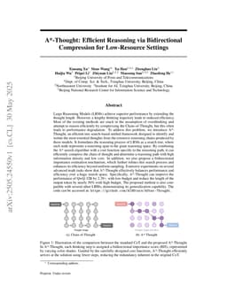 A*-Thought: Efficient Reasoning via Bidirectional Compression for Low-Resource Settings