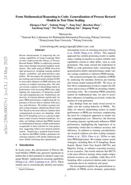 From Mathematical Reasoning to Code: Generalization of Process Reward Models in Test-Time Scaling