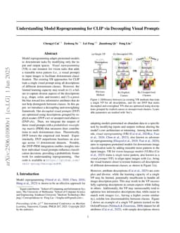 Understanding Model Reprogramming for CLIP via Decoupling Visual Prompts