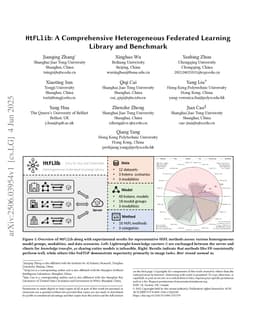 HtFLlib: A Comprehensive Heterogeneous Federated Learning Library and Benchmark