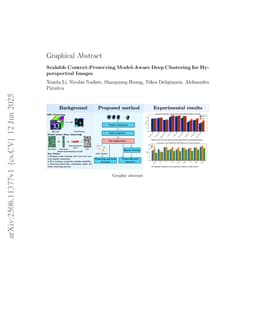 Scalable Context-Preserving Model-Aware Deep Clustering for Hyperspectral Images