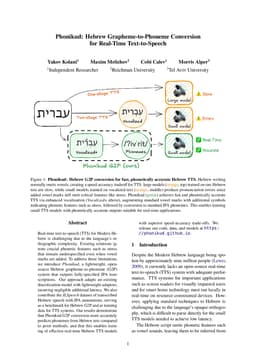 Phonikud: Hebrew Grapheme-to-Phoneme Conversion for Real-Time Text-to-Speech