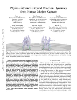 Physics-informed Ground Reaction Dynamics from Human Motion Capture