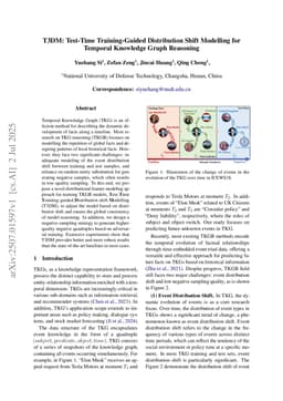 T3DM: Test-Time Training-Guided Distribution Shift Modelling for Temporal Knowledge Graph Reasoning