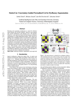 StutterCut: Uncertainty-Guided Normalised Cut for Dysfluency Segmentation