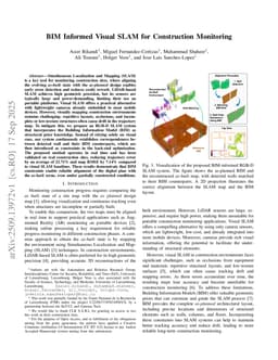 BIM Informed Visual SLAM for Construction Monitoring