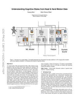 Understanding Cognitive States from Head & Hand Motion Data