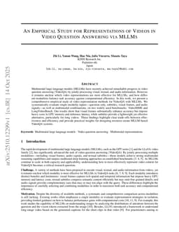 An Empirical Study for Representations of Videos in Video Question Answering via MLLMs